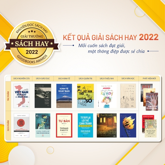 Giải Sách hay 2022: Tác giả Trần Dần được vinh danh - Ảnh 1.