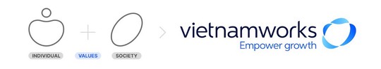 VietnamWorks công bố nhận diện thương hiệu mới sau 20 năm tại Việt Nam - Ảnh 1.