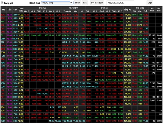 Cổ phiếu hôm nay 28-9: VN-Index xuống đáy, cổ phiếu đầu tư công giảm sàn hàng loạt - Ảnh 2.