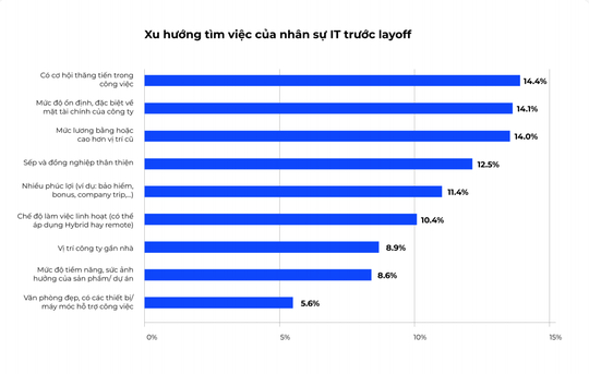 Xu hướng mới tuyển dụng nhân sự Công nghệ thông tin - Ảnh 6.