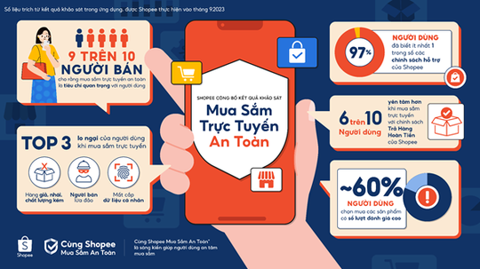 Mua sắm trực tuyến an toàn cùng Shopee - Ảnh 1.