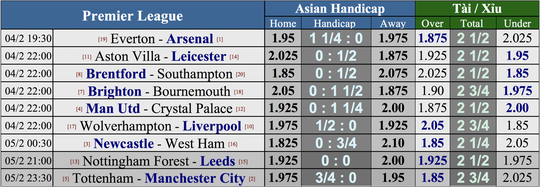 Dự đoán Ngoại hạng Anh: Arsenal lấn át kẻ khốn khó, Man City quyết đua ngôi đầu - Ảnh 3.