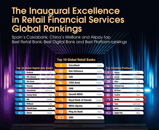 MoMo nằm trong top 10 Nền tảng dịch vụ tài chính toàn cầu 2023 - Ảnh 2.