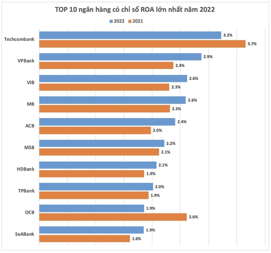 Đại hội đồng cổ đông Techcombank 2023: Ngân hàng chuẩn bị gì cho kế hoạch lợi nhuận 22.000 tỉ đồng? - Ảnh 2.