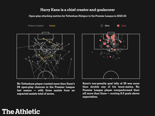 HLV Thomas Tuchel thúc Harry Kane gia nhập Bayern Munich - Ảnh 5.