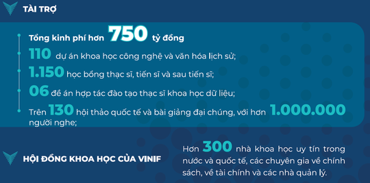 VINIF - Hành trình 5 năm thúc đẩy phát triển nghiên cứu khoa học Việt Nam - Ảnh 1.