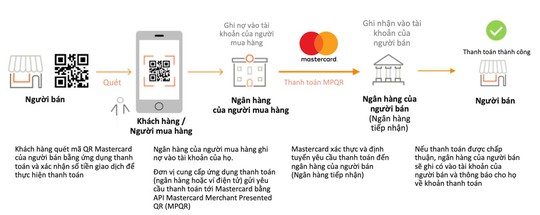 Mastercard cùng SmartPay thúc đẩy thanh toán không tiền mặt - Ảnh 1.