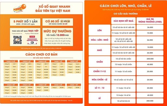 Xổ số quay nhanh Keno hút khách - Ảnh 1.