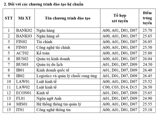 Điểm chuẩn trường ĐH Kinh tế quốc dân, Trường ĐH Ngoại thương, Học viện Ngân hàng - Ảnh 4.