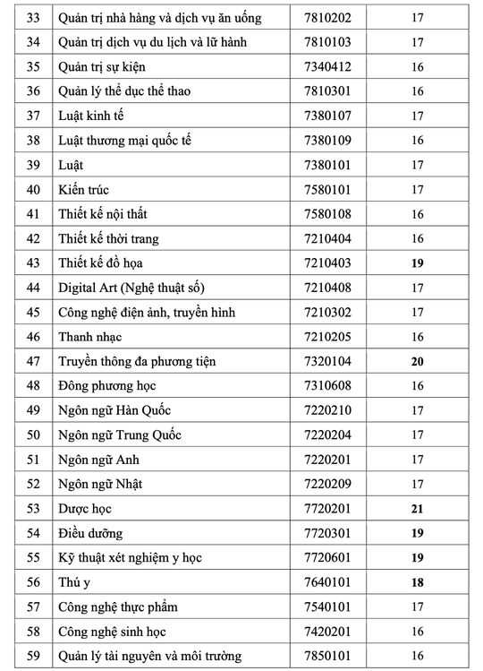HUTECH, UEF công bố điểm chuẩn, xét tuyển bổ sung - Ảnh 5.