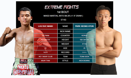 Học trò Độc cô cầu bại chiến cao thủ Trung Quốc tại Giải  MMA AFC 28 - Ảnh 2.