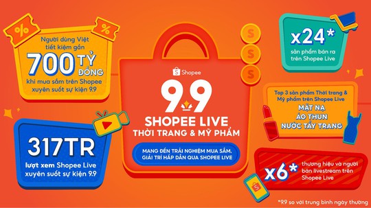 Shopee 9.9 siêu sale ghi nhận số sản phẩm bán ra qua livestream tăng gấp 24 lần - Ảnh 1.