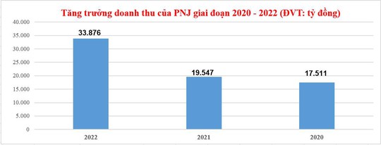 PNJ tiếp tục là một trong top 50 công ty kinh doanh hiệu quả nhất Việt Nam - Ảnh 4.