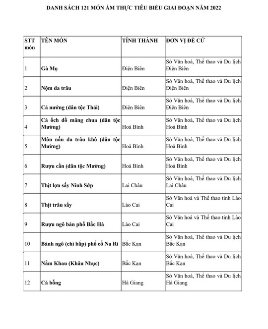 Vinh danh 121 món ẩm thực tiêu biểu của Việt Nam - Ảnh 4.