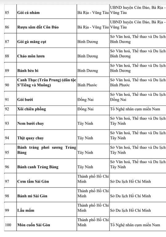 Vinh danh 121 món ẩm thực tiêu biểu của Việt Nam - Ảnh 9.