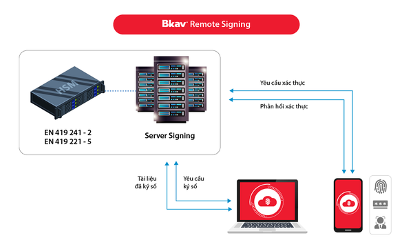 Cấu hình Radius xác thực Login router Cisco