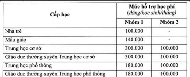 TP HCM miễn học phí THCS: Phần đã tạm thu sẽ trả lại thế nào?- Ảnh 3.