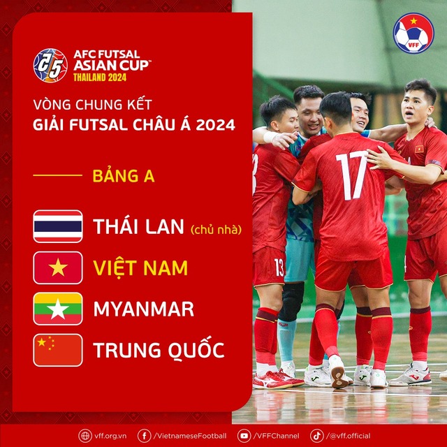 Futsal Việt Nam sớm đụng Thái Lan, Trung Quốc tại VCK châu Á- Ảnh 1.