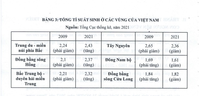 Phát triển con người Việt Nam bền vững: Những thách thức lớn phải đối mặt- Ảnh 2.