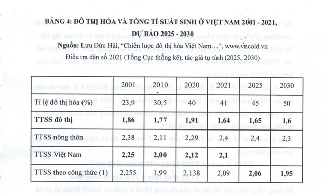 Phát triển con người Việt Nam bền vững: Những thách thức lớn phải đối mặt- Ảnh 3.