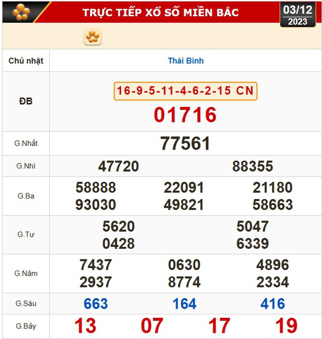 Kết quả xổ số hôm nay (3-12): Tiền Giang, Kiên Giang, Đà Lạt, Khánh Hòa, Thừa Thiên - Huế...- Ảnh 2.
