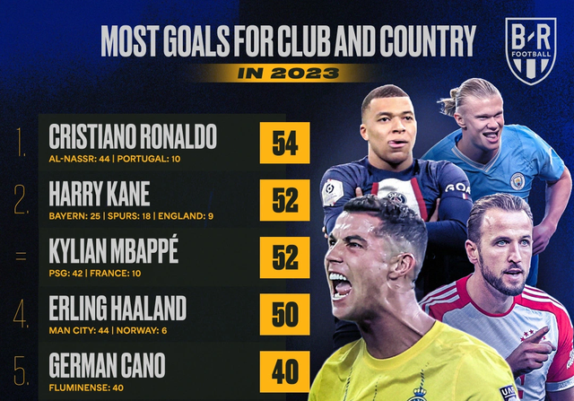 Ronaldo, HLV của Al-Nassr cùng đoạt danh hiệu của năm sau chiến thắng- Ảnh 1.