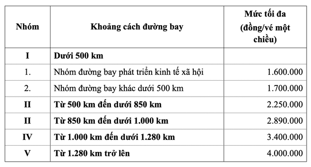 Tăng trần giá vé máy bay nội địa- Ảnh 1.