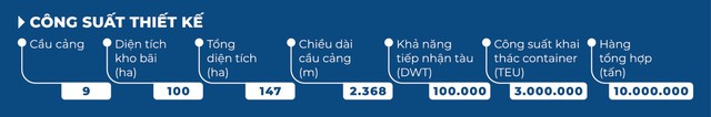 Cảng quốc tế Long An nhận bằng khen trong việc phát triển dịch vụ logistics Việt Nam 2023- Ảnh 6.