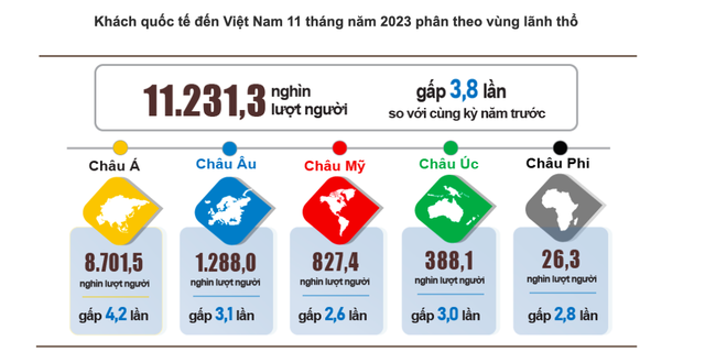 Khách quốc tế tìm kiếm điểm du lịch ở Việt Nam tăng gần 300%- Ảnh 3.