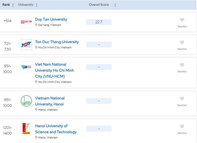 10 sự kiện nổi bật của Đại học Duy Tân trong năm 2023- Ảnh 1.