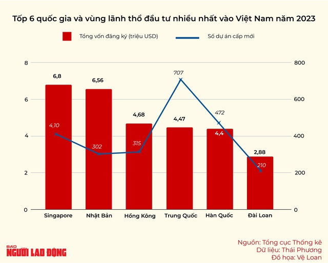 Kỳ vọng thu hút vốn FDI năm 2024- Ảnh 2.