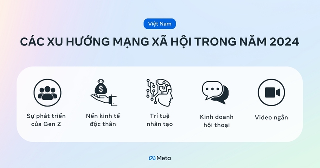 Chủ quản của Facebook tiết lộ về “thế lực” mới trên mạng xã hội năm 2024- Ảnh 2.