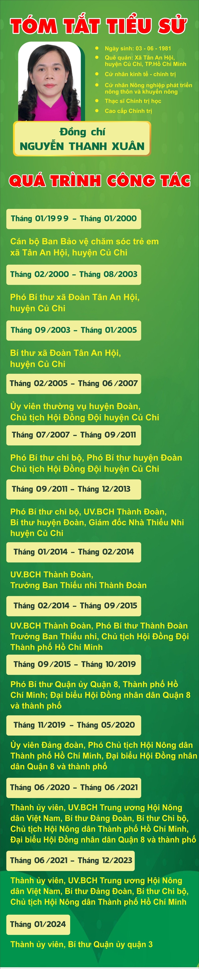 TP HCM có tân Bí thư Quận ủy quận 3 và quận Phú Nhuận- Ảnh 3.