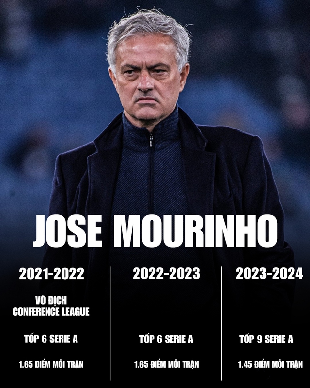 Nước mắt ông Mourinho rơi ngày chia tay AS Roma- Ảnh 1.