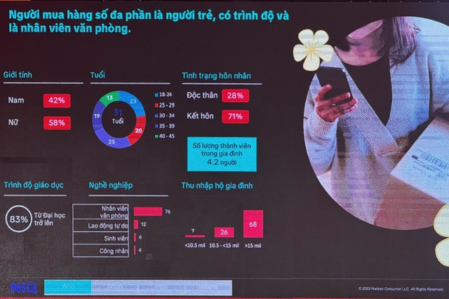 Phần lớn người mua hàng online là nhân viên văn phòng- Ảnh 2. Phần lớn người mua hàng online là nhân viên văn phòng- Ảnh 2.
