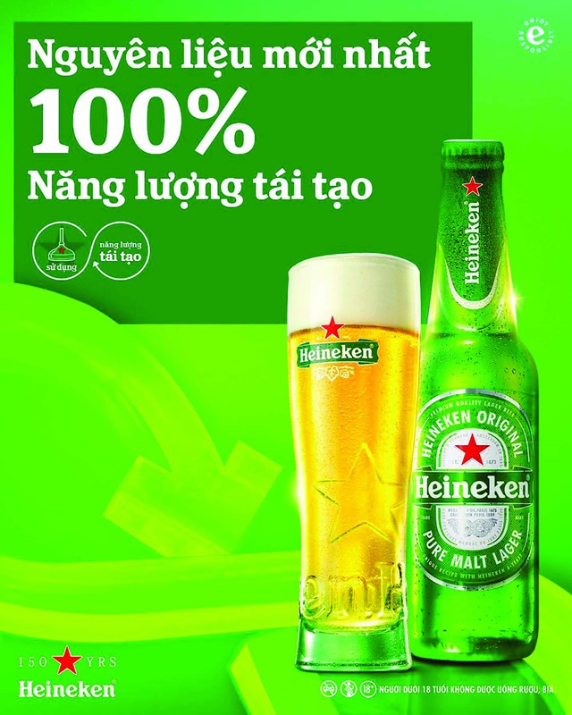 HEINEKEN Việt Nam - Top 3 doanh nghiệp phát triển bền vững nhất Việt Nam 8 năm liên tiếp- Ảnh 2.