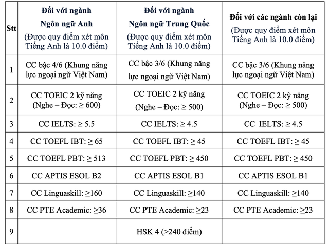 Trường ĐH Công thương TP HCM tăng chỉ tiêu tuyển sinh- Ảnh 2.