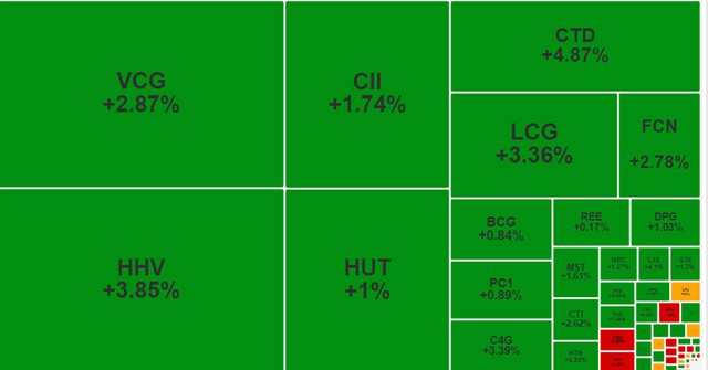 Chứng khoán ngày mai (4-1): Chỉ số VN-Index có thể hướng đến vùng 1.150 - 1.160 điểm- Ảnh 1.