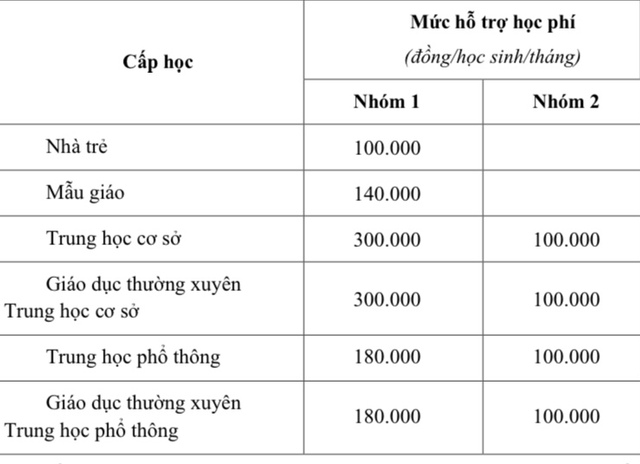 TP HCM sẽ hoàn trả học phí đã tạm thu trước ngày 31-1- Ảnh 3.