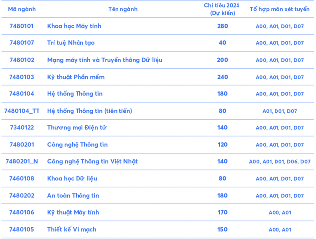 Thêm 3 trường ĐH tại TP HCM công bố thông tin tuyển sinh 2024- Ảnh 3.