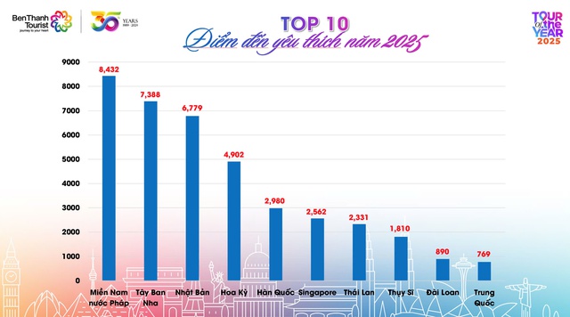 BenThanh Tourist ra mắt sản phẩm mới Tour Of The Year 2025