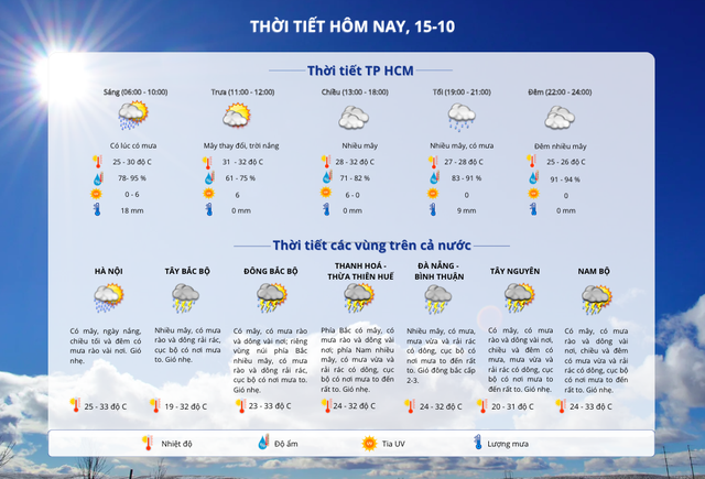 Thời tiết TP HCM hôm nay, 15-10: Mưa đến sớm, chủ yếu mưa rào và dông- Ảnh 2.