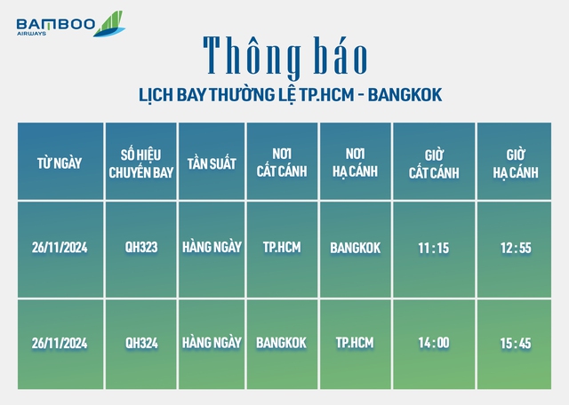 Bamboo Airways mở lại đường bay thường lệ quốc tế- Ảnh 1.