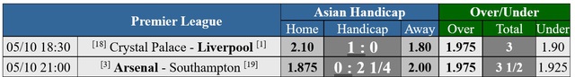 Soi tỉ số trận Crystal Palace - Liverpool và Arsenal - Southampton- Ảnh 3.