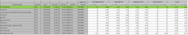 Giải mã sức hút của "Vũ trụ Đồng tiền"- Ảnh 3.