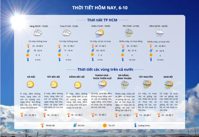 Thời tiết TP HCM hôm nay, 6-10: Ngày nắng nhẹ, chiều tối mưa dông- Ảnh 2.