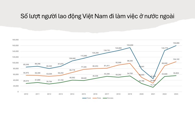 Thị trường nào đem lại thu nhập cao nhất cho lao động Việt Nam?- Ảnh 1.