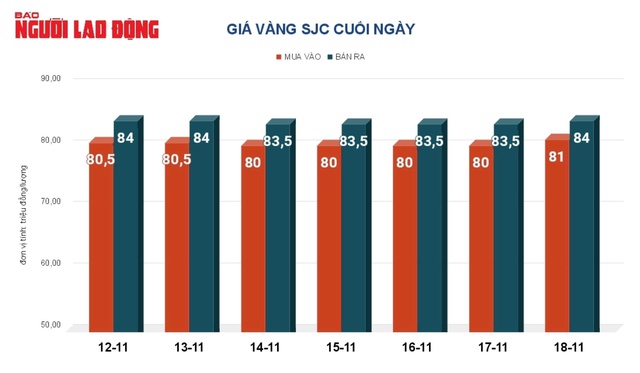 Giá vàng hôm nay, 19-11: Bật tăng rất mạnh- Ảnh 2.