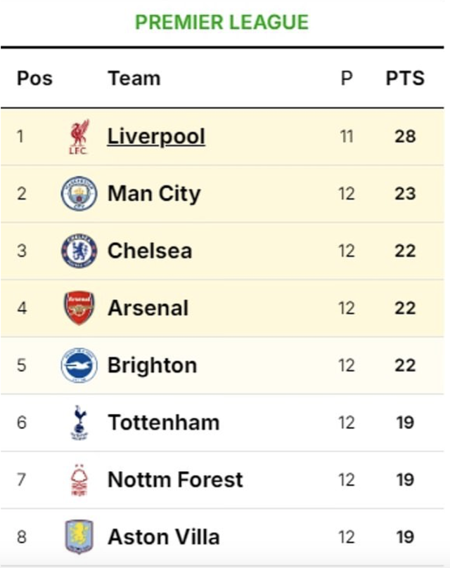 Tottenham giật sập "pháo đài" Etihad, Man City thua trận thứ 5 liên tiếp- Ảnh 5.