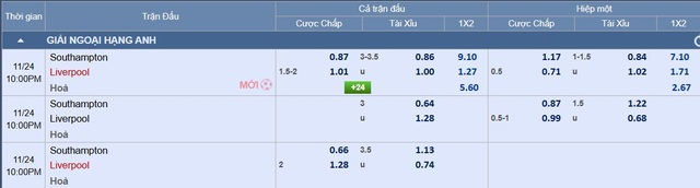 Soi tỉ số trận Southampton - Liverpool: Sẽ có mưa bàn thắng- Ảnh 4.